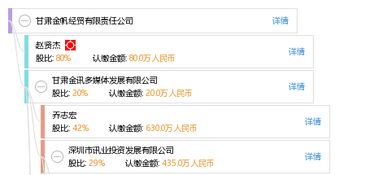 解析“甘肃金帆经贸有限责任公司 天眼查平台视角下的企业全景洞察”