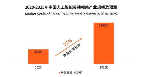 中国CRM行业市场规模达35亿元，小满科技领跑出海CRM市场
